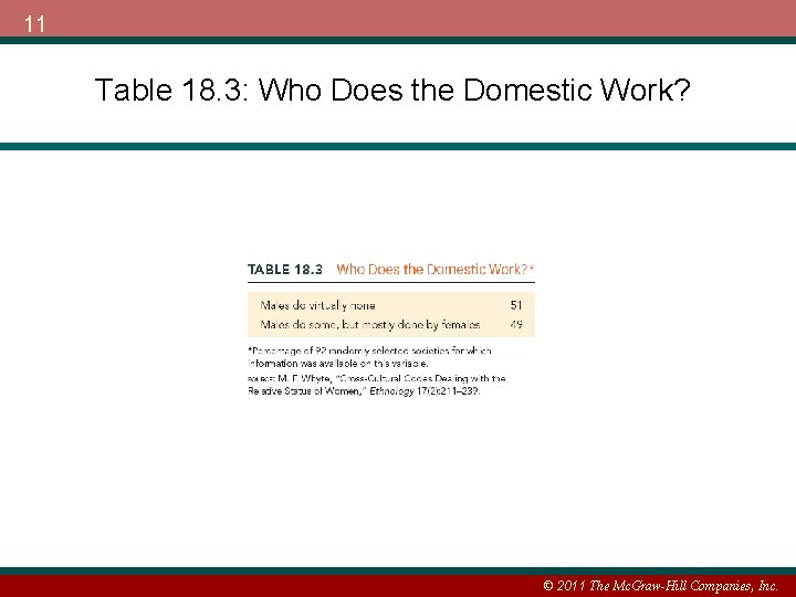 11 Table 18. 3: Who Does the Domestic Work? © 2011 The Mc. Graw-Hill