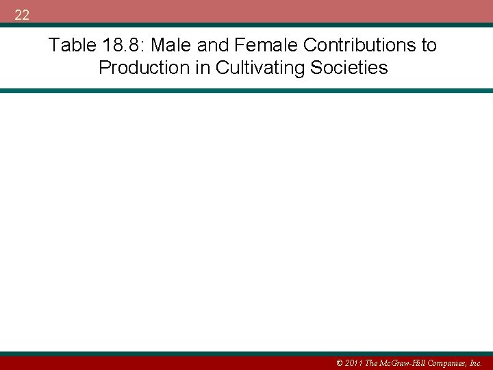 22 Table 18. 8: Male and Female Contributions to Production in Cultivating Societies ©