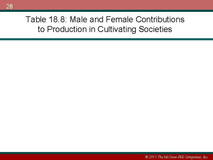 28 Table 18. 8: Male and Female Contributions to Production in Cultivating Societies ©
