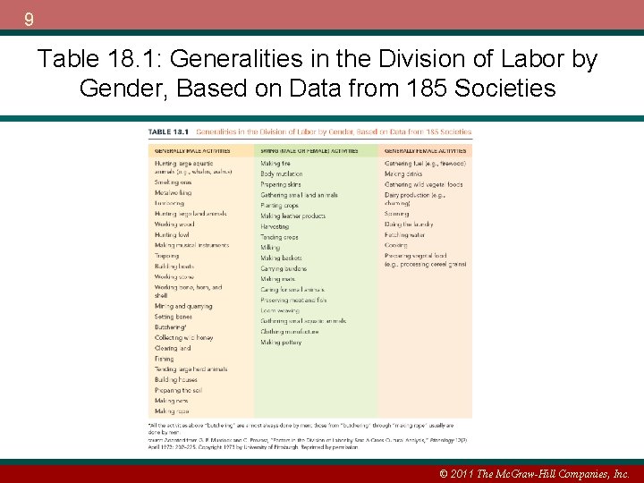 9 Table 18. 1: Generalities in the Division of Labor by Gender, Based on