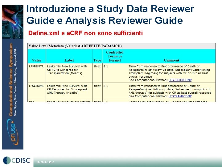 Introduzione a Study Data Reviewer Guide e Analysis Reviewer Guide Define. xml e a.