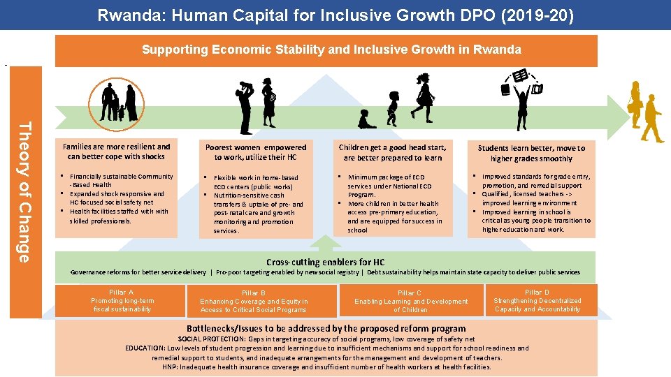 Rwanda: Human Capital for Inclusive Growth DPO (2019 -20) Supporting Economic Stability and Inclusive