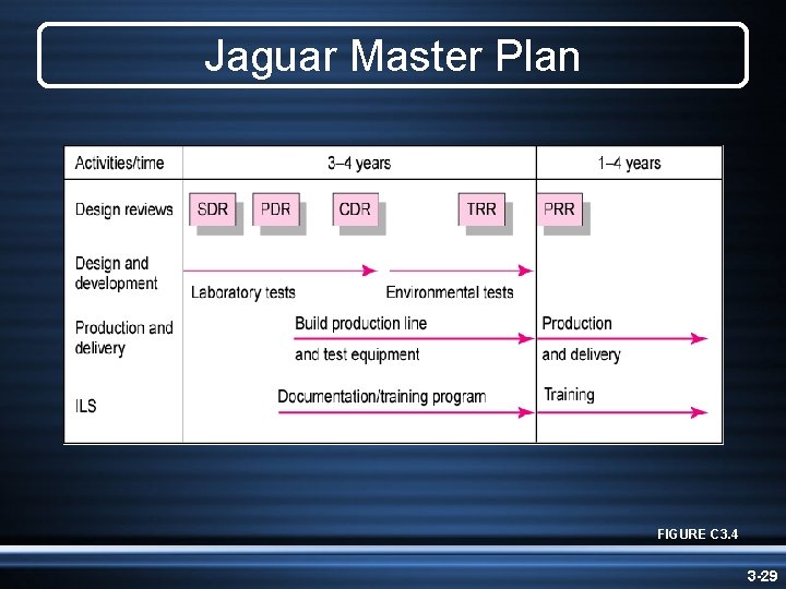 Jaguar Master Plan FIGURE C 3. 4 3 -29 