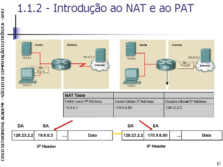 CISCO NETWORKING ACADEMY – NÚCLEO DE COMPUTAÇÃO ELETRÔNICA – UFRJ 1. 1. 2 -