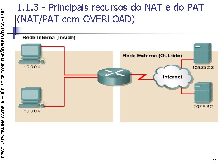 CISCO NETWORKING ACADEMY – NÚCLEO DE COMPUTAÇÃO ELETRÔNICA – UFRJ 1. 1. 3 -