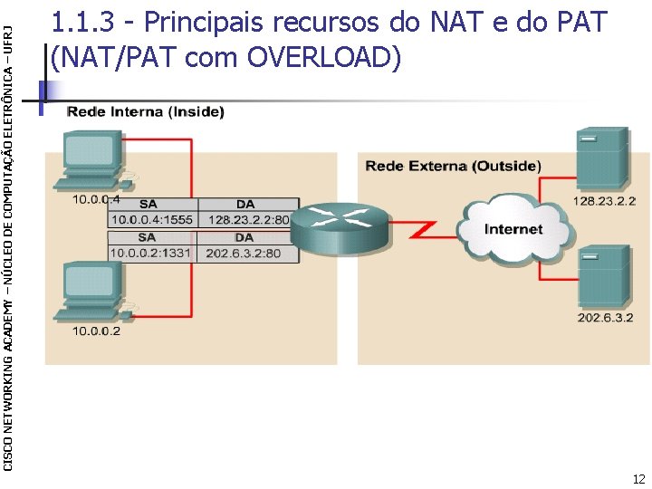 CISCO NETWORKING ACADEMY – NÚCLEO DE COMPUTAÇÃO ELETRÔNICA – UFRJ 1. 1. 3 -