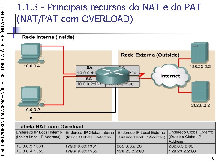 CISCO NETWORKING ACADEMY – NÚCLEO DE COMPUTAÇÃO ELETRÔNICA – UFRJ 1. 1. 3 -