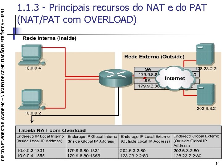 CISCO NETWORKING ACADEMY – NÚCLEO DE COMPUTAÇÃO ELETRÔNICA – UFRJ 1. 1. 3 -