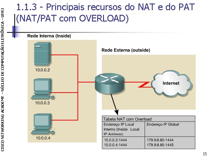 CISCO NETWORKING ACADEMY – NÚCLEO DE COMPUTAÇÃO ELETRÔNICA – UFRJ 1. 1. 3 -
