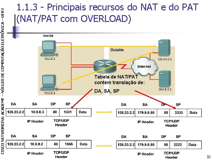 CISCO NETWORKING ACADEMY – NÚCLEO DE COMPUTAÇÃO ELETRÔNICA – UFRJ 1. 1. 3 -