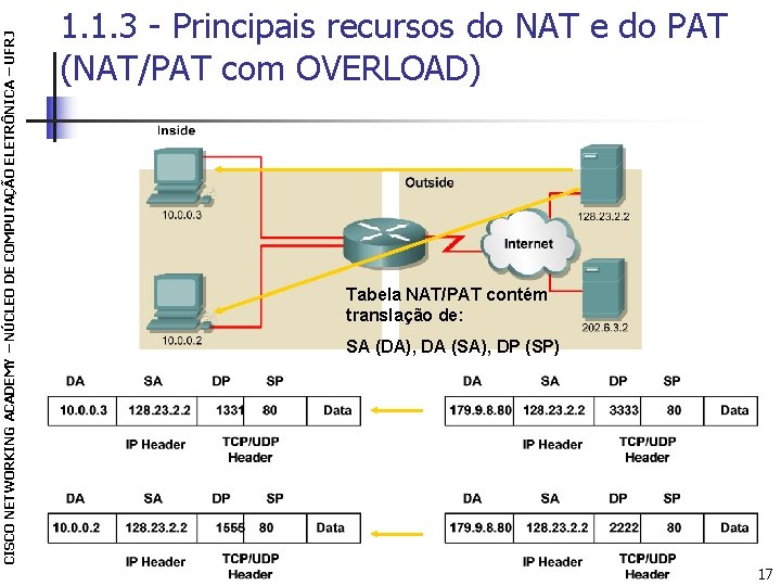 CISCO NETWORKING ACADEMY – NÚCLEO DE COMPUTAÇÃO ELETRÔNICA – UFRJ 1. 1. 3 -