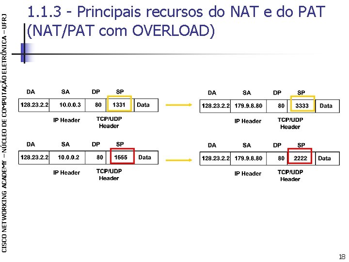 CISCO NETWORKING ACADEMY – NÚCLEO DE COMPUTAÇÃO ELETRÔNICA – UFRJ 1. 1. 3 -