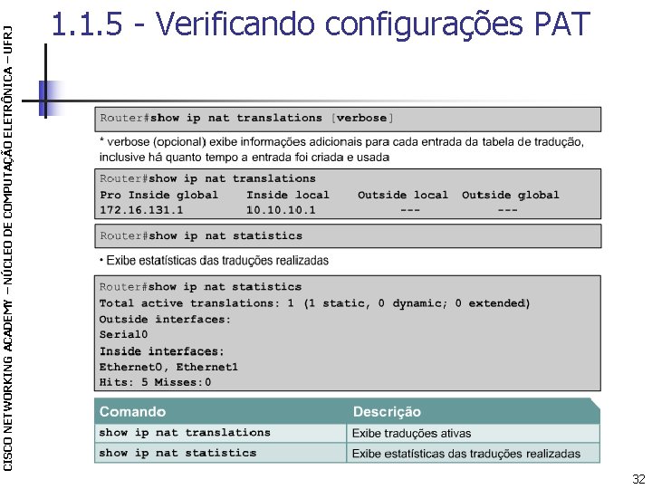 CISCO NETWORKING ACADEMY – NÚCLEO DE COMPUTAÇÃO ELETRÔNICA – UFRJ 1. 1. 5 -