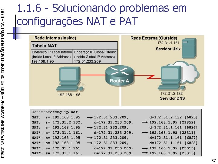 CISCO NETWORKING ACADEMY – NÚCLEO DE COMPUTAÇÃO ELETRÔNICA – UFRJ 1. 1. 6 -