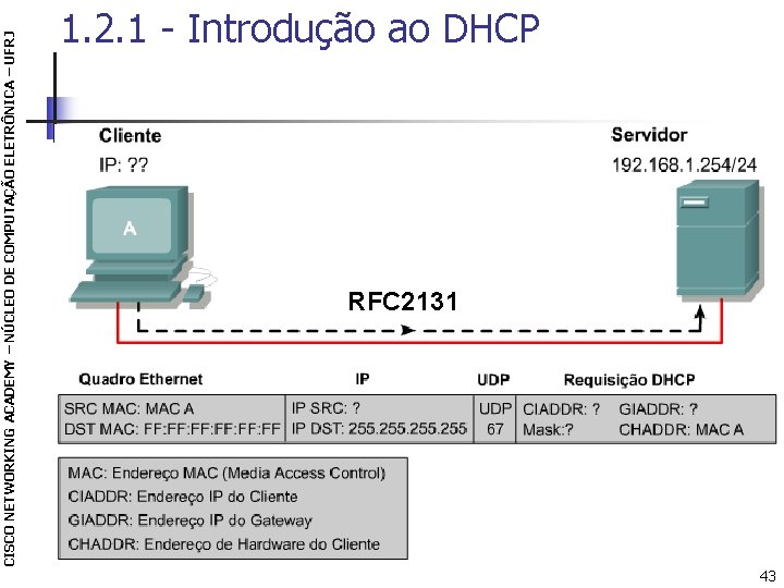 CISCO NETWORKING ACADEMY – NÚCLEO DE COMPUTAÇÃO ELETRÔNICA – UFRJ 1. 2. 1 -