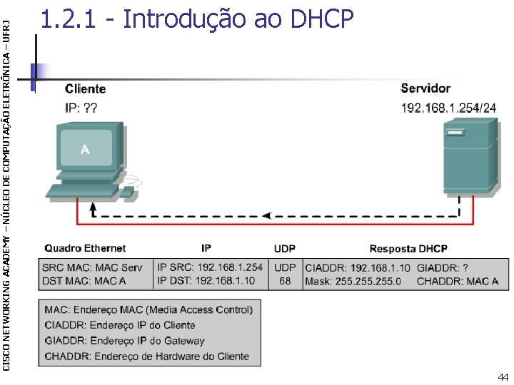 CISCO NETWORKING ACADEMY – NÚCLEO DE COMPUTAÇÃO ELETRÔNICA – UFRJ 1. 2. 1 -