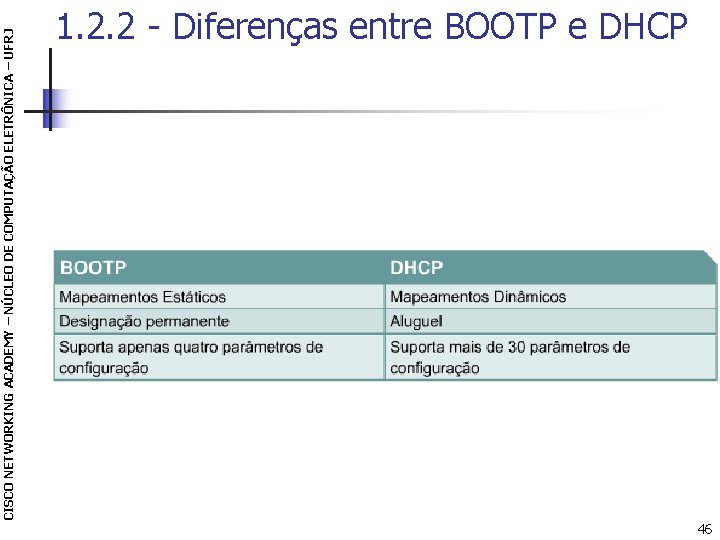 CISCO NETWORKING ACADEMY – NÚCLEO DE COMPUTAÇÃO ELETRÔNICA – UFRJ 1. 2. 2 -