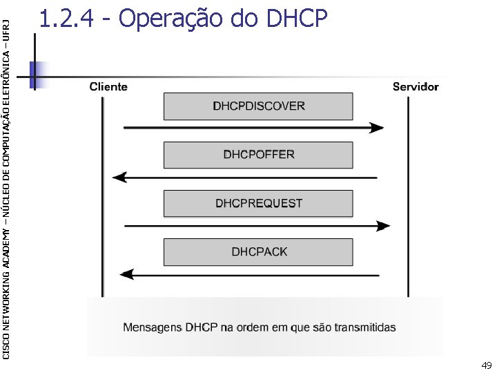 CISCO NETWORKING ACADEMY – NÚCLEO DE COMPUTAÇÃO ELETRÔNICA – UFRJ 1. 2. 4 -