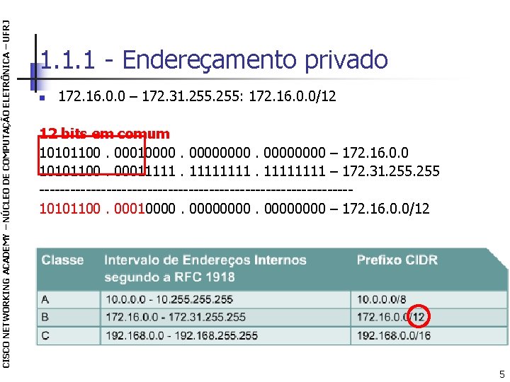 CISCO NETWORKING ACADEMY – NÚCLEO DE COMPUTAÇÃO ELETRÔNICA – UFRJ 1. 1. 1 -