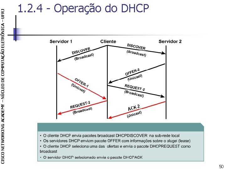 CISCO NETWORKING ACADEMY – NÚCLEO DE COMPUTAÇÃO ELETRÔNICA – UFRJ 1. 2. 4 -