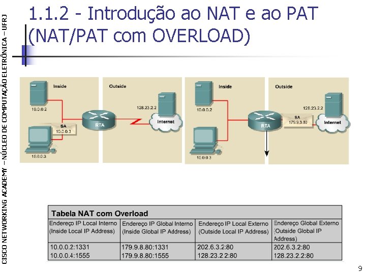 CISCO NETWORKING ACADEMY – NÚCLEO DE COMPUTAÇÃO ELETRÔNICA – UFRJ 1. 1. 2 -