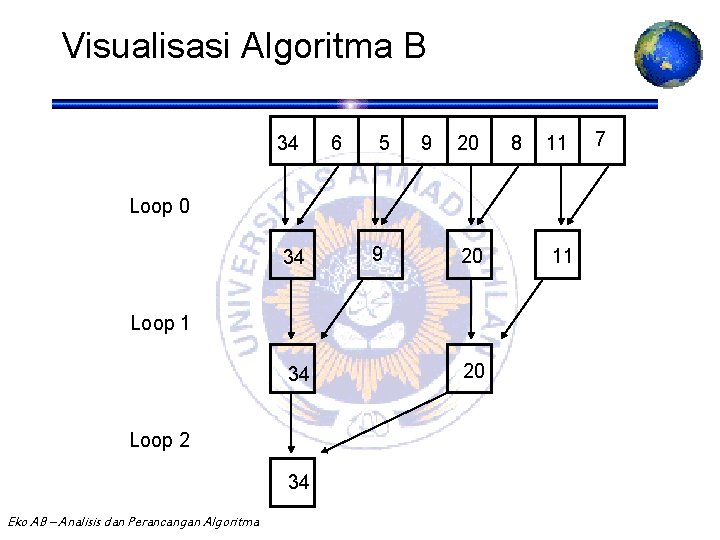 Visualisasi Algoritma B 34 6 5 9 20 8 11 7 Loop 0 34