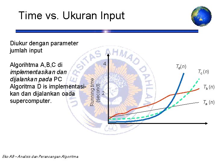 Time vs. Ukuran Input Diukur dengan parameter jumlah input 4 Running time (second) Algorihtma