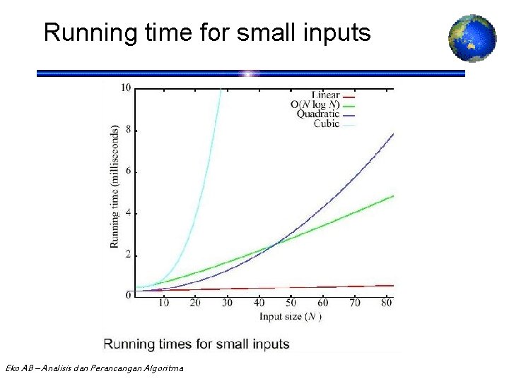 Running time for small inputs Eko AB – Analisis dan Perancangan Algoritma 57 