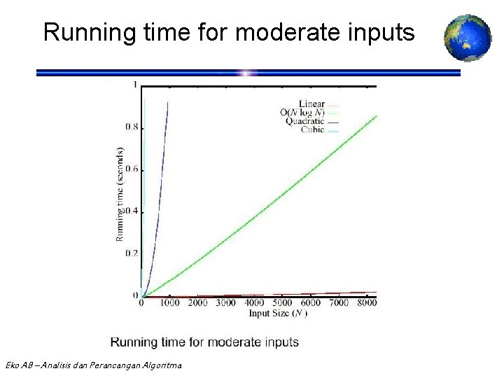 Running time for moderate inputs Eko AB – Analisis dan Perancangan Algoritma 58 