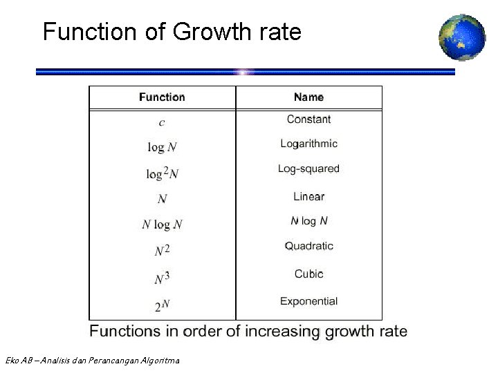 Function of Growth rate Eko AB – Analisis dan Perancangan Algoritma 71 