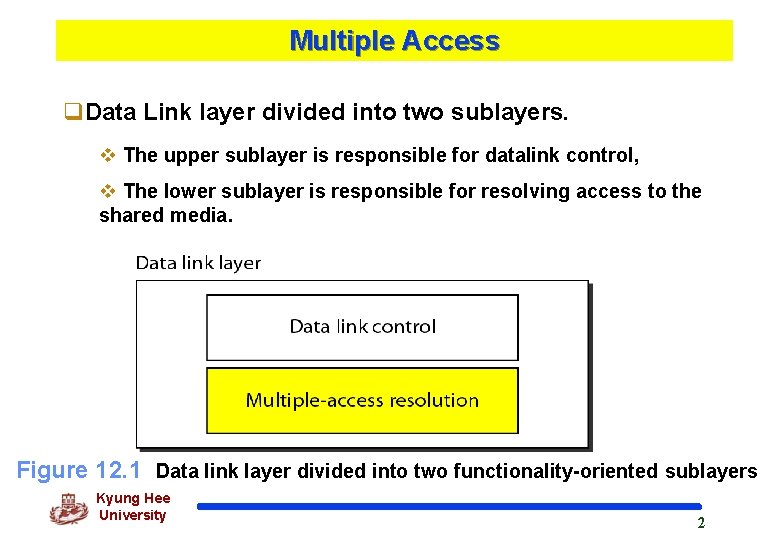 Multiple Access q. Data Link layer divided into two sublayers. v The upper sublayer