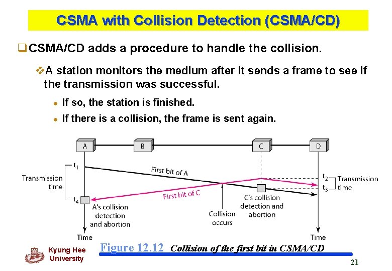 CSMA with Collision Detection (CSMA/CD) q. CSMA/CD adds a procedure to handle the collision.