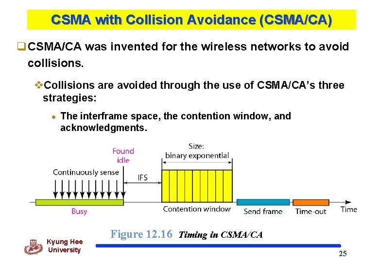 CSMA with Collision Avoidance (CSMA/CA) q. CSMA/CA was invented for the wireless networks to