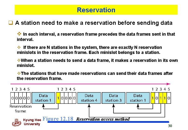 Reservation q A station need to make a reservation before sending data v In