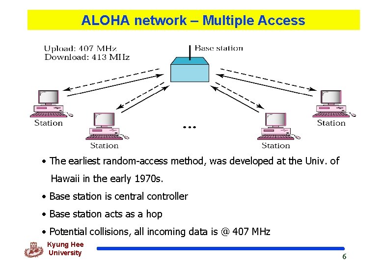 ALOHA network – Multiple Access • The earliest random-access method, was developed at the