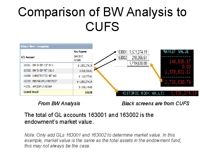 Comparison of BW Analysis to CUFS From BW Analysis Black screens are from CUFS