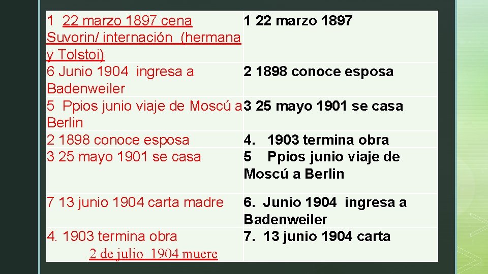 1 22 marzo 1897 cena 1 22 marzo 1897 Suvorin/z internación (hermana y Tolstoi)