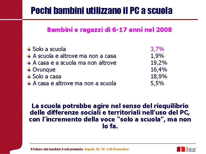 Pochi bambini utilizzano il PC a scuola Bambini e ragazzi di 6 -17 anni