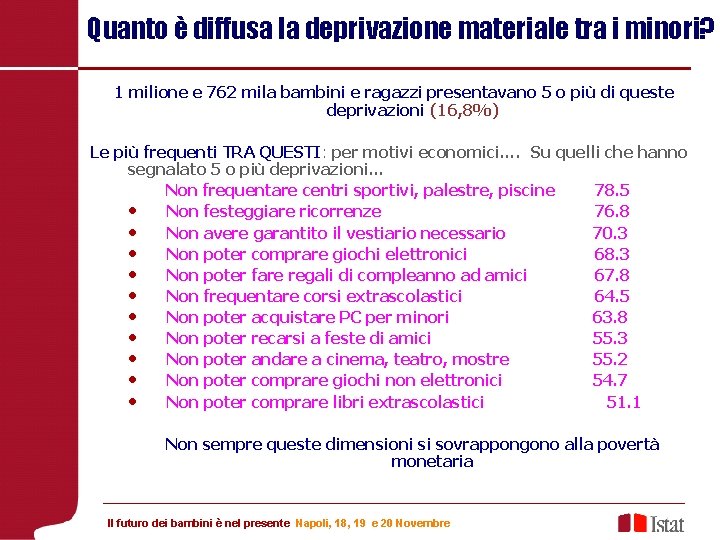 Quanto è diffusa la deprivazione materiale tra i minori? 1 milione e 762 mila