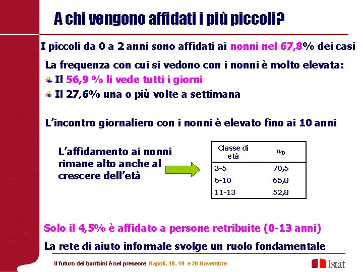 A chi vengono affidati i più piccoli? I piccoli da 0 a 2 anni