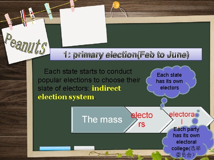 American Presidential Election Basic introduction The job of