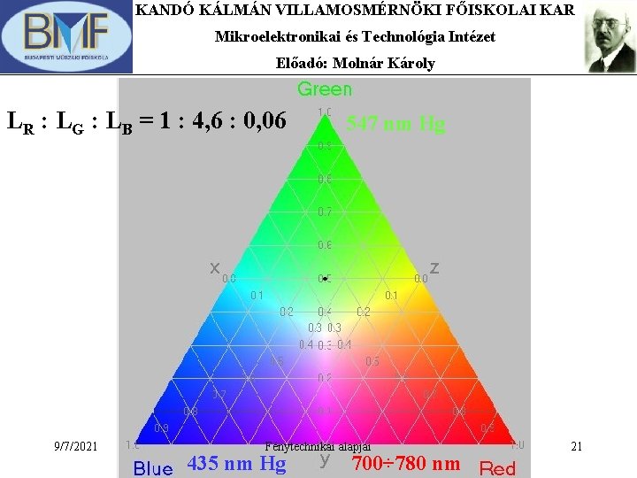 KANDÓ KÁLMÁN VILLAMOSMÉRNÖKI FŐISKOLAI KAR Mikroelektronikai és Technológia Intézet Előadó: Molnár Károly LR :