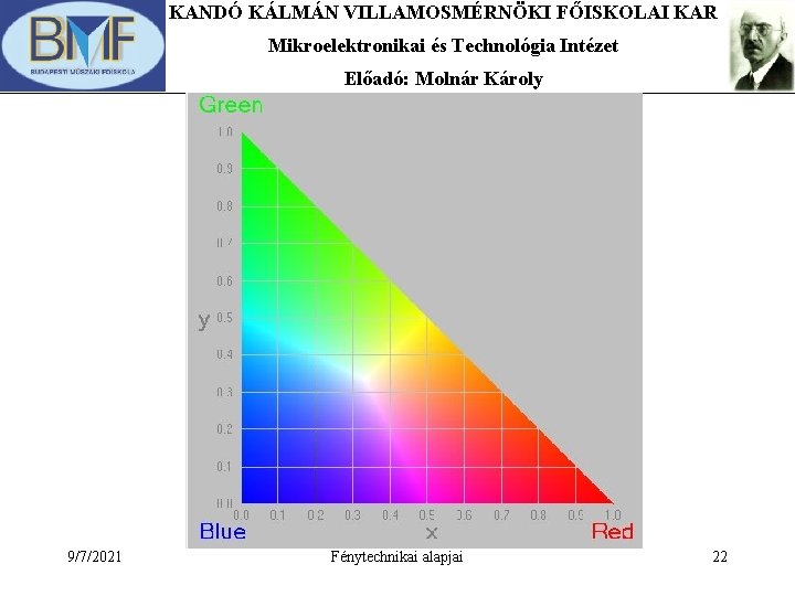 KANDÓ KÁLMÁN VILLAMOSMÉRNÖKI FŐISKOLAI KAR Mikroelektronikai és Technológia Intézet Előadó: Molnár Károly 9/7/2021 Fénytechnikai