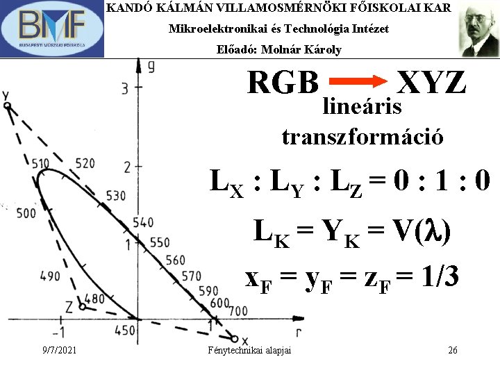 KANDÓ KÁLMÁN VILLAMOSMÉRNÖKI FŐISKOLAI KAR Mikroelektronikai és Technológia Intézet Előadó: Molnár Károly RGB XYZ