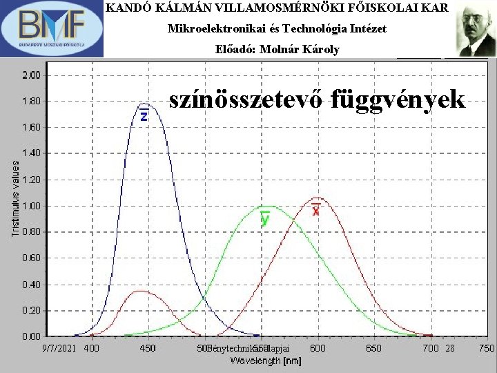 KANDÓ KÁLMÁN VILLAMOSMÉRNÖKI FŐISKOLAI KAR Mikroelektronikai és Technológia Intézet Előadó: Molnár Károly színösszetevő függvények