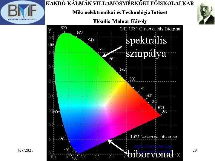 KANDÓ KÁLMÁN VILLAMOSMÉRNÖKI FŐISKOLAI KAR Mikroelektronikai és Technológia Intézet Előadó: Molnár Károly spektrális színpálya