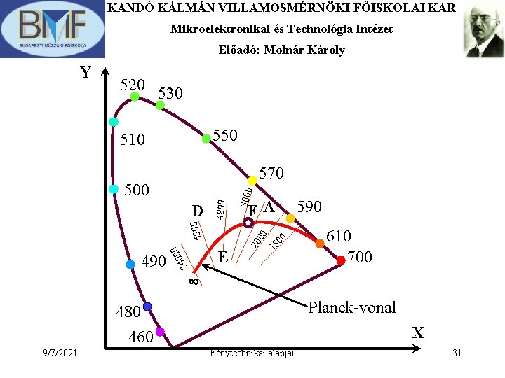 KANDÓ KÁLMÁN VILLAMOSMÉRNÖKI FŐISKOLAI KAR Mikroelektronikai és Technológia Intézet Előadó: Molnár Károly 520 530