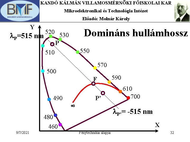 KANDÓ KÁLMÁN VILLAMOSMÉRNÖKI FŐISKOLAI KAR Mikroelektronikai és Technológia Intézet Előadó: Molnár Károly Y Domináns