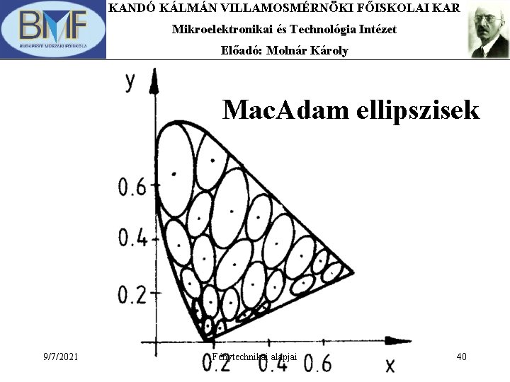 KANDÓ KÁLMÁN VILLAMOSMÉRNÖKI FŐISKOLAI KAR Mikroelektronikai és Technológia Intézet Előadó: Molnár Károly Mac. Adam