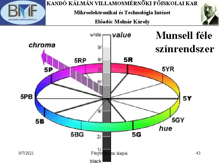 KANDÓ KÁLMÁN VILLAMOSMÉRNÖKI FŐISKOLAI KAR Mikroelektronikai és Technológia Intézet Előadó: Molnár Károly Munsell féle